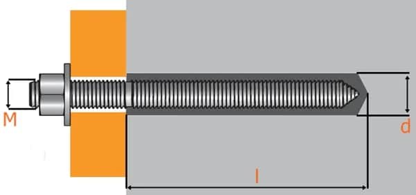 Kotwa chemiczna do Porothermu: skuteczne mocowanie bez błędów