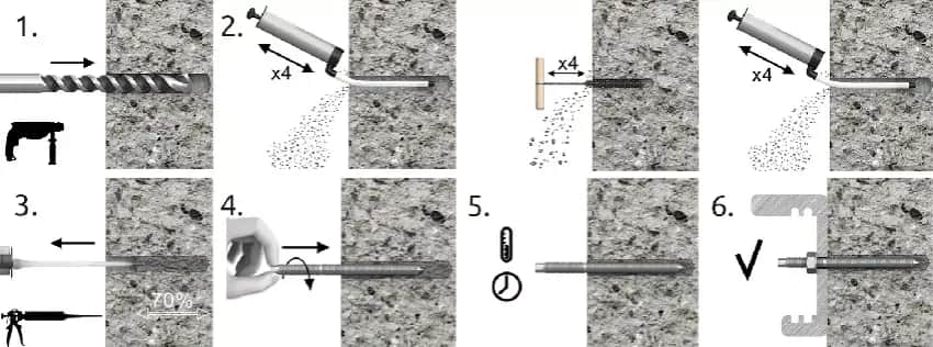 Montaż kotwy chemicznej w suficie: uniknij najczęstszych błędów