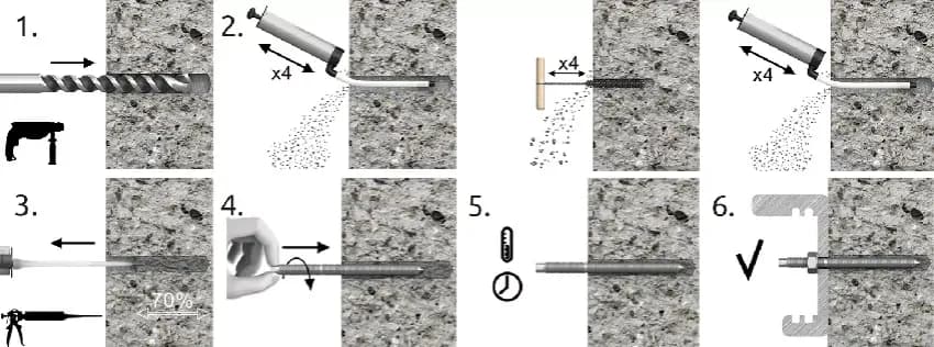 Montaż kotwy chemicznej w suficie: uniknij najczęstszych błędów