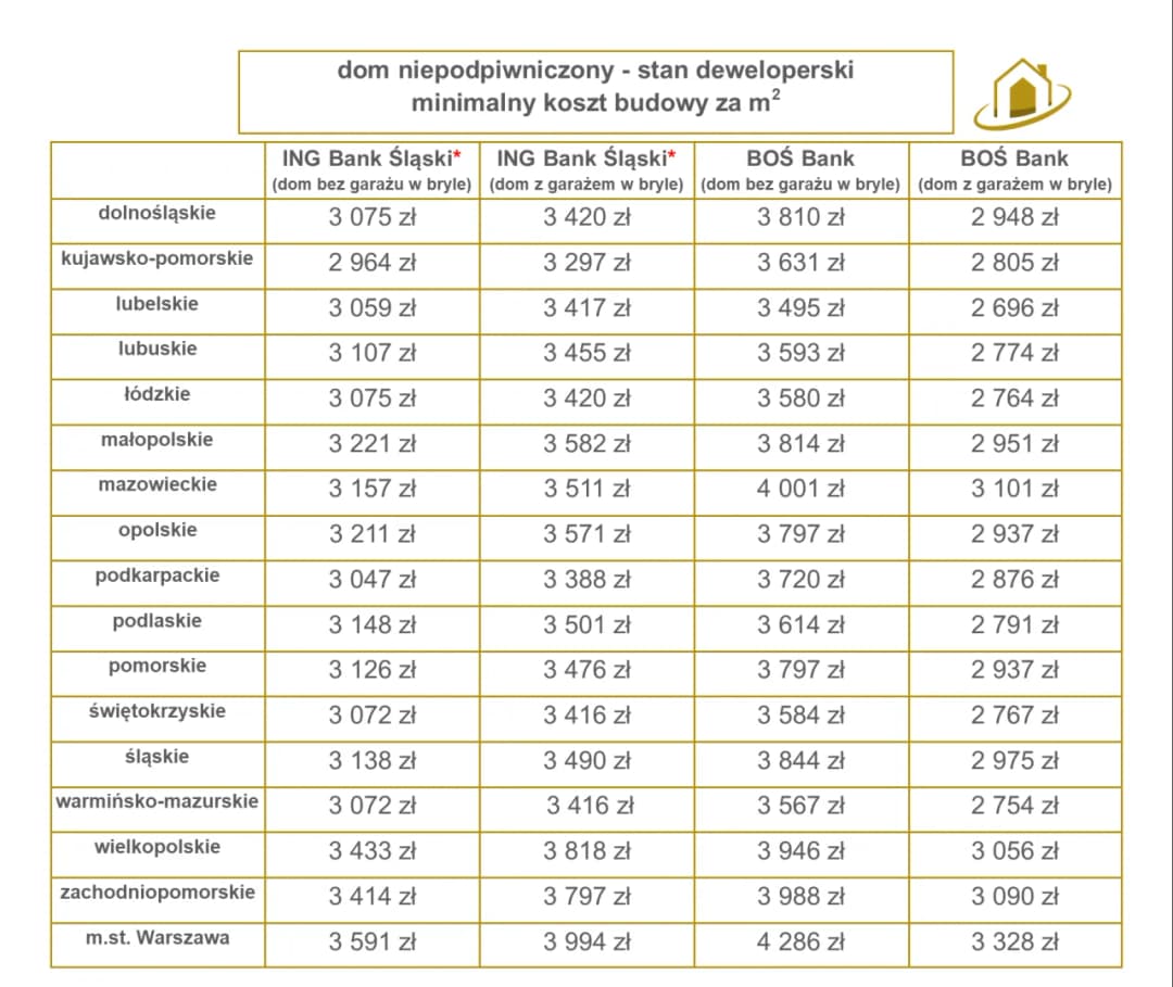 Najtańsze materiały do budowy domu – jak zaoszczędzić na kosztach