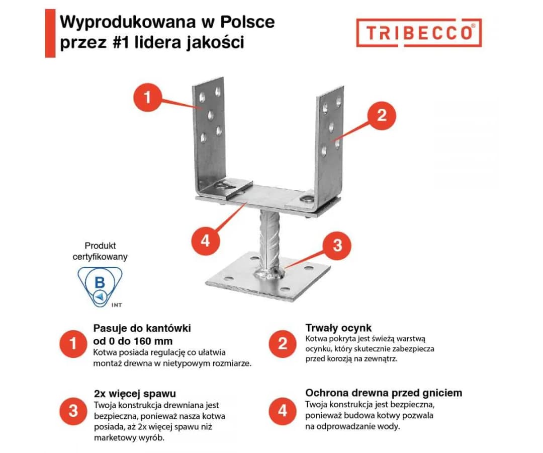 Kotwa w betonie - jak uniknąć błędów przy wyborze i montażu