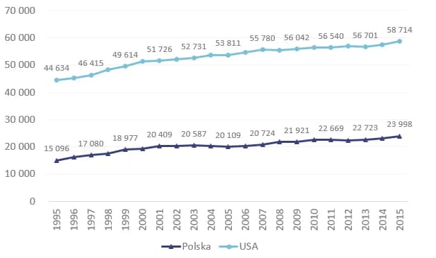Ile zarabia geodeta w USA? Zaskakujące różnice w wynagrodzeniach