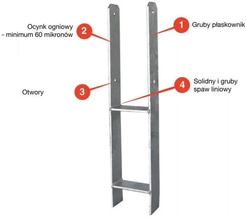 Betonowa kotwa podstawa altana - jak uniknąć błędów przy montażu Betonowa kotwa podstawa altana - jak uniknąć błędów przy montażu