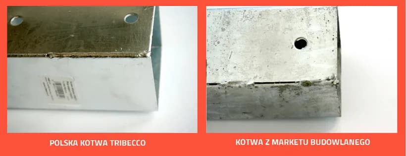 Kotwa ogrodowa płaska – jak wybrać najlepszą i uniknąć błędów